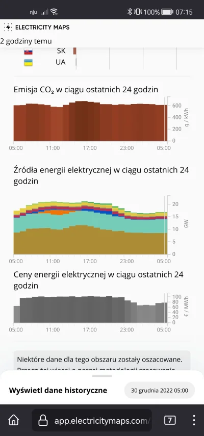 dad1111 - U nas też miały duży wpływ na cenę. Kiedy ostatnio ceny były poniżej 100€ z...