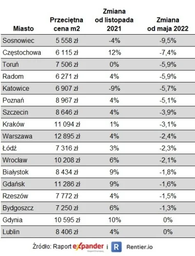 PoteznyAsbisnik - No i zaorane

Przecież przy inflacji prawie 20% to jest przegryw ...