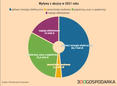 mischa666 - > ale niech potem leczy się sam ¯\(ツ)/¯ Ubezpieczenie zdrowotne powinno o...