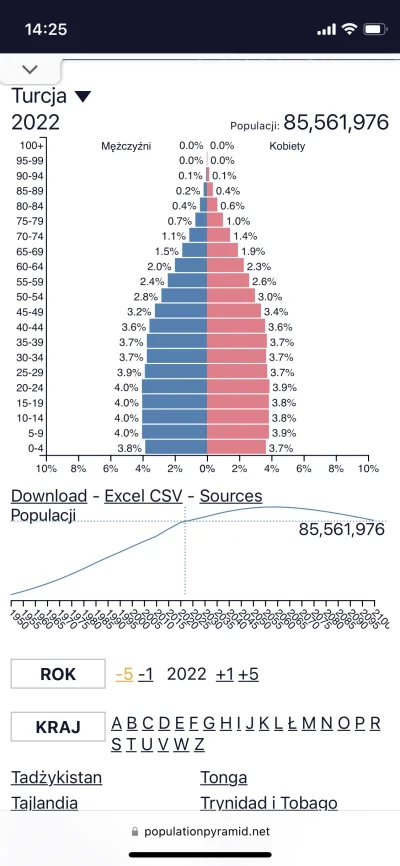 cerastes - @konkarne: ja bym się Turcją nie przejmował, oni mają jak narazie super mł...