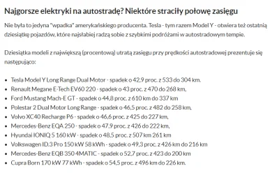 AquilaTimere - @Wychwalany: Żeby nie być gołosłownym. A zwróć uwagę, że większość z t...