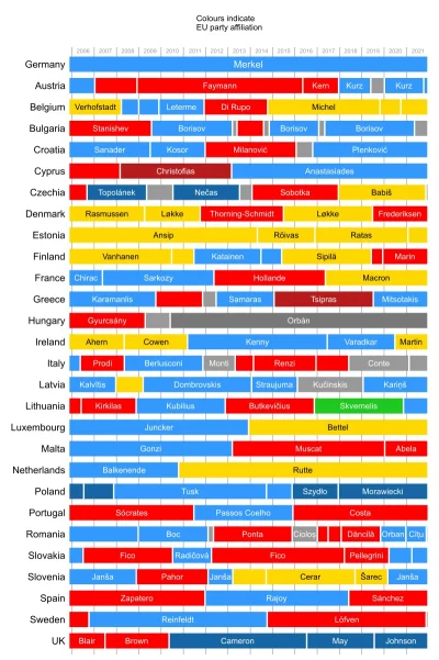 JoeShmoe - Czas rządzenia i przynależność frakcyjna poszczególnych rządów w krajach e...