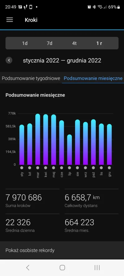 triptic - @madtrexx Ja rocznie robię jakieś 7-8 mln kroków ze średnia choćby w tym ro...