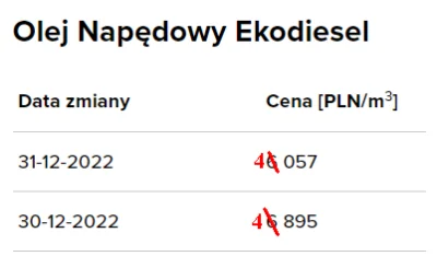 merti - @Neaopoliti: poprawiłem na prawilne ceny ;)