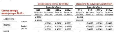 czekerout - Już podsyłałem - e-on prywatni: