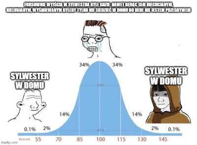 Dirididi - Sylwester = normalny dzień 
A imprezki to gówno 
#sylwesterzwykopem #syl...