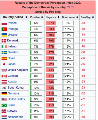 M4rcinS - > Polska to najbardziej proamerykański kraj świata

@mackbig: A to nie ko...