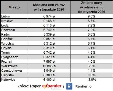 Reanef - @Kolczaneiro: ostatnio wywlekany expander. Chcesz coś jeszcze dodać? Jak dla...