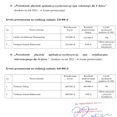 StraznikZawartosci - Gdzie ta placówka miałaby być prowadzona? W stodole w Gnieciukac...