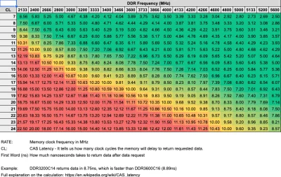 Jaro070 - ODPOWIEDŹ BRZMI: Dell 7490 z i3-8350U obsługuje RAM o taktowaniu 2400 MHz i...