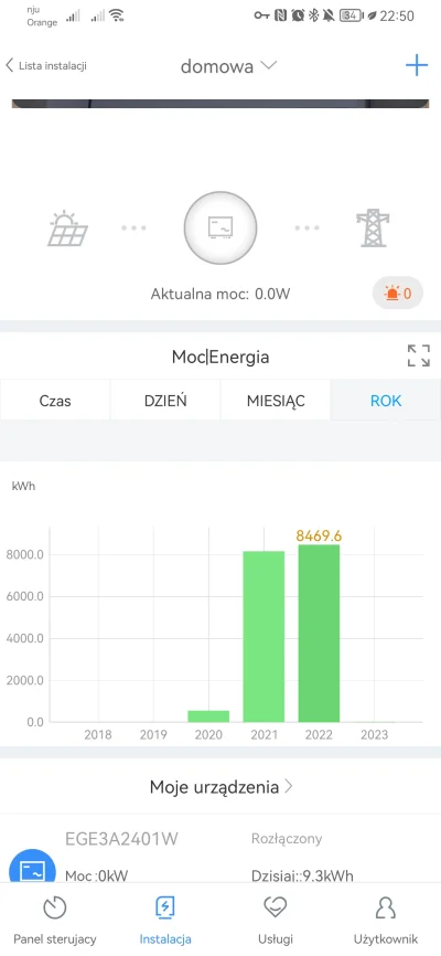 rybeczka - @pdpacek: 8kWp wykręciło więcej niż rok temu