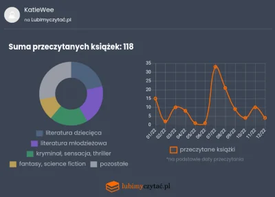 KatieWee - Jak wszyscy to i ja: #ksiazka #ksiazki #czytajzwykopem