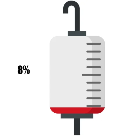 KrwawyBot - Dziś mamy 16 dzień XVI edycji #barylkakrwi.
Stan baryłki to: 8%
Dziennie ...