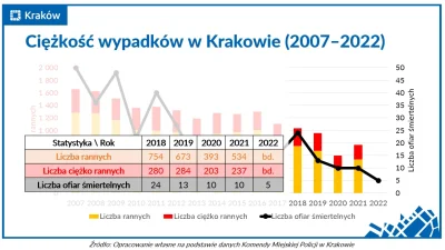 DanielPlainview - W Krakowie nowy taryfikator mandatów, nowe przepisy ws pieszych ora...