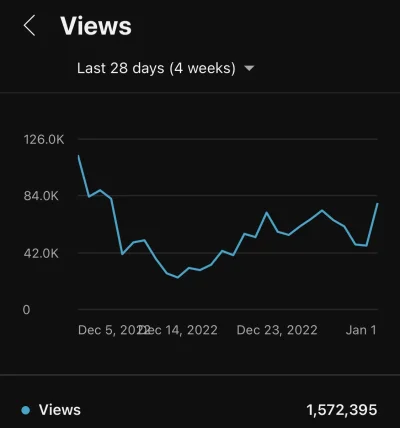 LuckyStrike - @Kroledyp: tak jest, w ostatnich 28 dniach miałem tylko 1 572 395 wyświ...