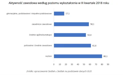 j.....e - @RobotKuchenny9000: wysrywy po uczelniach mają najwyższą aktywność zawodową