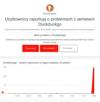 thickel - #internet #duckduckgo
Też wam nie działa wyszukiwarka duckduckgo?