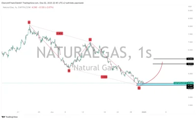 widmo82 - O, jakies nowe #smiesznekreski na #natgas
#gielda