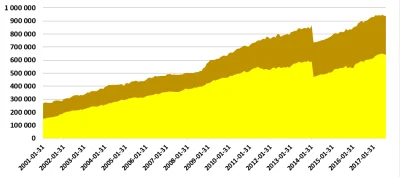 Greg36 - > Kradzież 170mld pln z OFE to już co innego

@fiddle: Wytłumacz mi proszę...