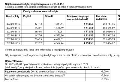 domelradom - Jak tam kredytobiorcy, już po aktualizacji oprocentowania kredytów hipot...