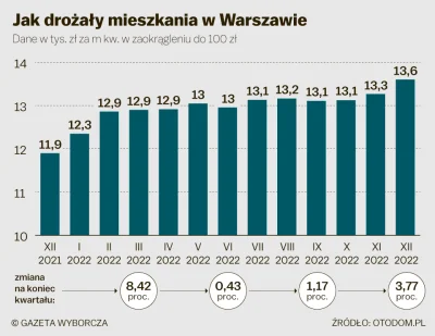 pastaowujkufoliarzu - Łamiąca wiadomość! Wygląda na to, że warszawski spadkowicz, któ...