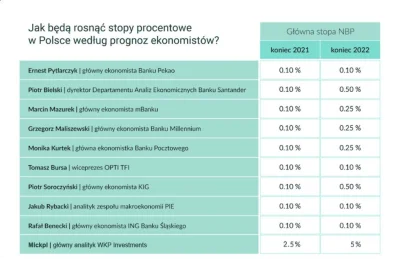 young_fifi - @miodeksmrodek: Wykop - siedlisko inwestorów, politologów, ekonomistów o...