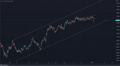 grabarek - @DJ007: Trzymam do zaliczenia dolnej bandy na EURUSD, potem ewentualnie re...