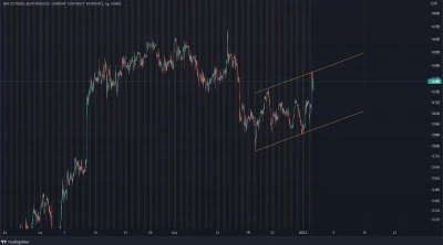 grabarek - DAX short, SL 14400, TP 13600
#gielda