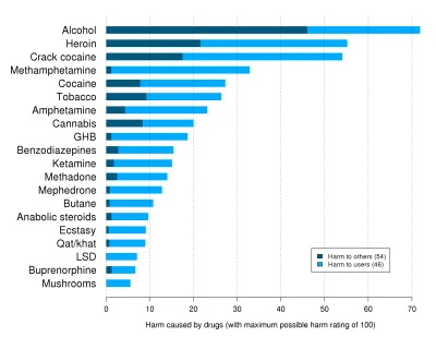 jegertilbake - @ernix: Nie, pomylilo ci sie z alkoholem, ale to jeden z najgorszych n...