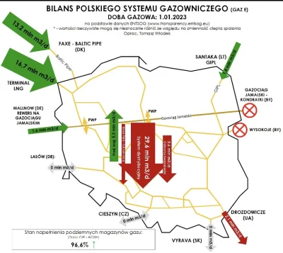 mistejk - #gielda #gaz #ciekawostki #gospodarka #ukraina #natgas