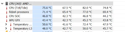 Tortex - Takie temperatury to norma przy normalnym korzystaniu z laptopa? W sensie ot...