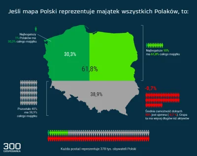 witajswiecie - > weź sobie policz tak ile razy wzrosła gospodarka i nasza wydajnośc w...