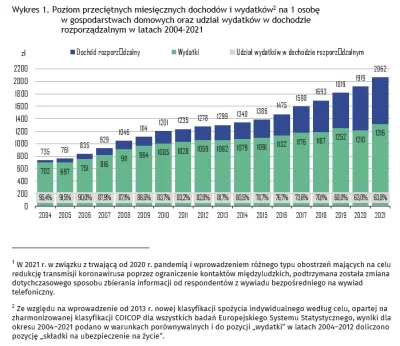 r.....l - @jaynovak87: trzeba czekać aż dodadzą 2022, bo ssm jestem ciekawy. Te masło...