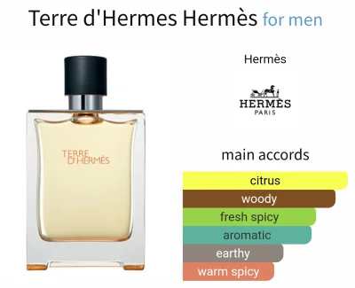 pershing1001 - Znajdą się chętni na tego klasyka? Hermes Terre D'Hermes EDT w cenie 2...