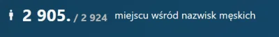 Huor - Nie spodziewałem się że w rodzinie mamy jedno z najrzadszych nazwisk w kraju. ...