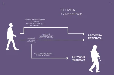 TowarzyszStulejonow - Na oficjalnej stronie Wojska Polskiego znajduje się ciekawy pli...