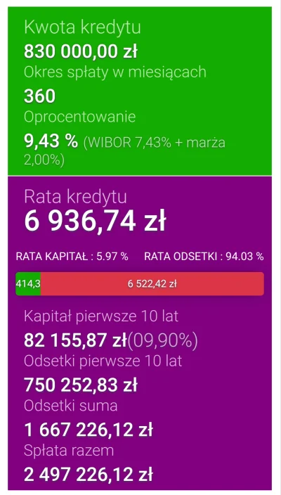 pastibox - @poison101: rata kredytu przy 10% wkładzie :)
Jest jeszcze miejsce w kolej...