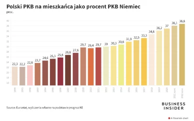 CzaryMarek - @loginqw: Kłamiesz