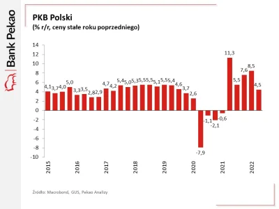 amstaf01 - @mickpl: 

 Co do recesji to ona już jest i się pogłębia. Zaczyna się od ...