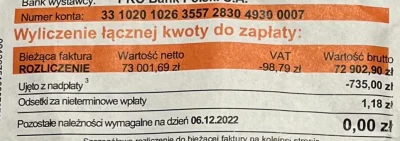 tytusdz - @fraciu: w momencie wystawienia korekty było 735 nadpłaty, którą uwzględnio...