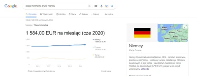 gorzki99 - @Fitoplankton: Jakbym nie wpisywal to tak mi wychodzi - pretensje do googl...