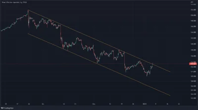 grabarek - Long USDJPY, SL 132,50 Target 140
#gielda #forex