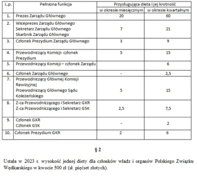 MateMizu - "Szkodnicy" tak prezes zarządu głównego PZW wypowiedziała się o szefostwie...