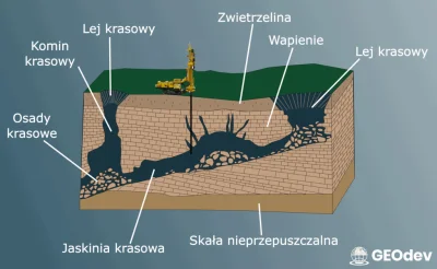 tomy86 - Prawdopodobnie lej krasowy