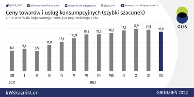 aei9077 - Jaka byłayby dziś w Polsce inflacja, gdyby rządziła koalicja PO-Lewica-PL20...