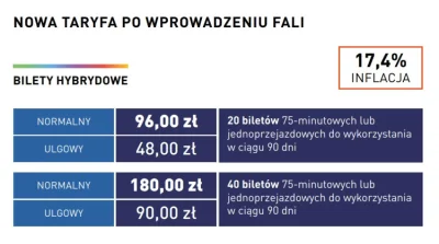 N.....y - @Nie_znany: 20 przejazdów, czyli połowa miesiąca, 10 dni de facto. Okazyjna...