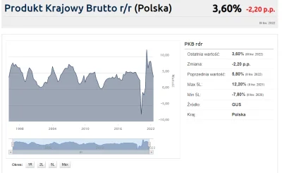 Ispire - Wrzucę tylko dwa obrazy w celu porównania PKB per capita i wzrost PKB Polski...