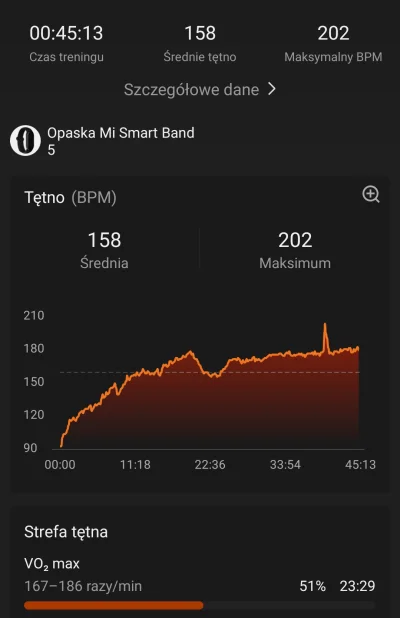 p.....z - Podczas jazdy rowerem, tętno podskoczyło mi z 176 do 202. Czułem jak mi pik...