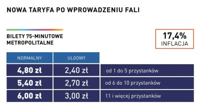 MvPancer - Po ostatniej podwyżce cen biletów ZTM #trojmiasto narzekałem, że jak chce ...