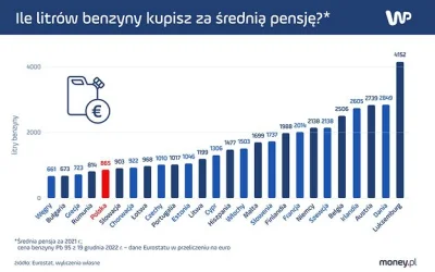 Lordziemniak - @ZwyklyUbek: dokładnie tak, co widać na aktualnym wykresie